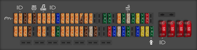 BMW X5 fuse box diagrams for all years - StartMyCar