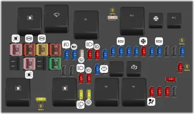 2006 Cadillac DTS fuse box diagram