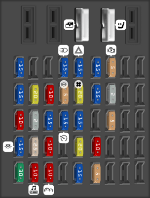 1998 Second-Generation Chevrolet Lumina fuse box diagram - StartMyCar