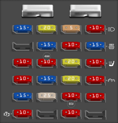 1998 Chevrolet S-10 Headlight fuse - StartMyCar