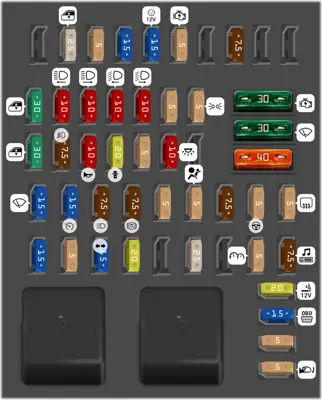2015 G1 Dacia Duster Cigarette lighter fuse