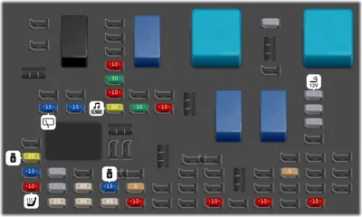2025 Dacia Duster Cigarette lighter fuse