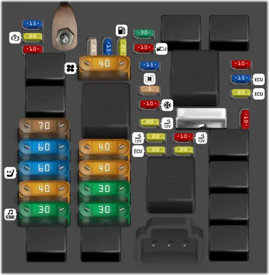 2016 Dodge Dart Cigarette lighter fuse