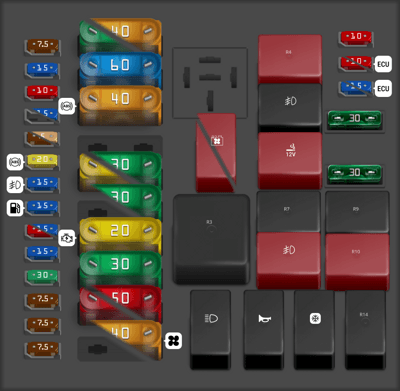 Fiat Fiorino fuse box diagrams for all years - StartMyCar