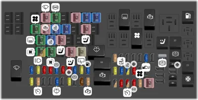 2012 Ford Edge Cigarette lighter fuse