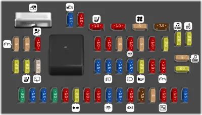 2010 Ford Escape fuse box diagram