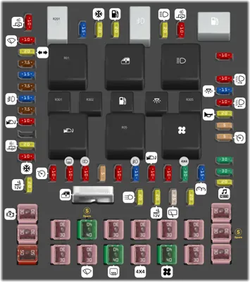 2004 Ford Expedition fuse box diagram