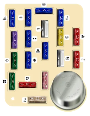f150 cigarette lighter fuse location 1996 Ford F-150 Cigarette lighter fuse
