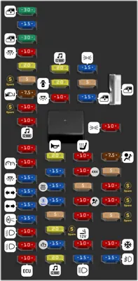 2011 Ford F-150 Cigarette lighter fuse