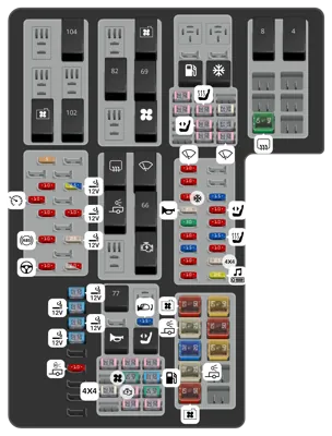 2016 Ford F-150 Cigarette lighter fuse