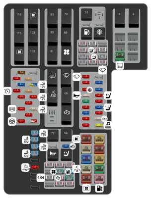 2017 Ford F-150 Cigarette lighter fuse