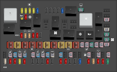 2019 Ford F-450 fuse box diagram - StartMyCar