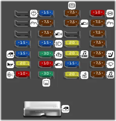 2006 Ford Fusion Cigarette lighter fuse