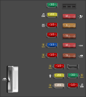 Ford KA fuse box diagrams for all years - StartMyCar