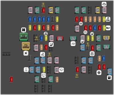 2020 Ford Kuga Cigarette lighter fuse