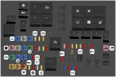 Ford Ranger fuse box diagrams for all years - StartMyCar