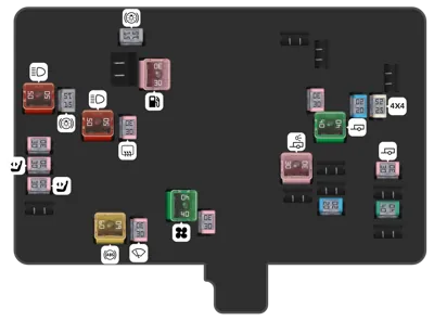 Ford Ranger fuse box diagrams for all years - StartMyCar