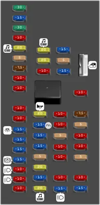 2017 Ford Taurus fuse box diagram Passenger Compartment Fuse Panel