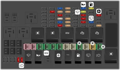 Ford Territory fuse box diagrams for all years