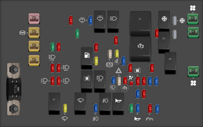2007 GMC Envoy fuse box diagram - StartMyCar
