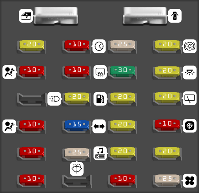 GMC Jimmy fuse box diagrams for all years - StartMyCar