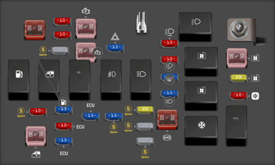 2012 Hatchback Holden Barina fuse box diagram - StartMyCar