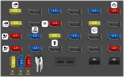 Holden Rodeo fuse box diagrams for all years - StartMyCar