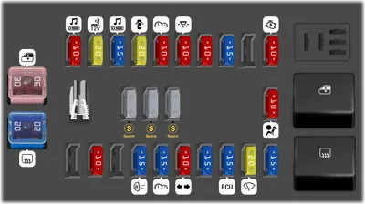 Holden Rodeo fuse box diagrams for all years - StartMyCar