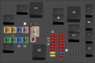 2007 Holden Rodeo fuse box diagram - StartMyCar
