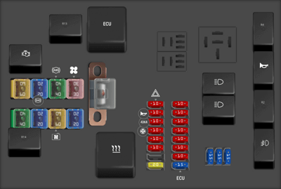Holden Rodeo fuse box diagrams for all years - StartMyCar