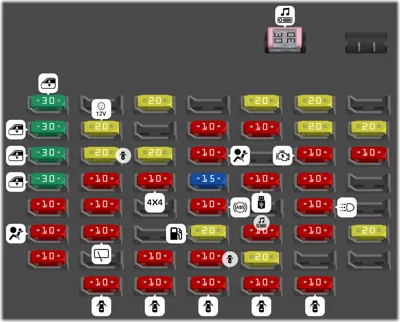 2023 Honda Pilot fuse box diagram Driver’s Side Interior Fuse Box
