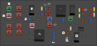 Hyundai Entourage fuse box diagrams for all years - StartMyCar