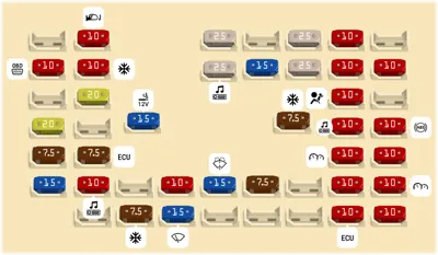 2020 Hyundai i20 India fuse box diagram - StartMyCar