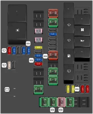 2020 Hyundai i20 India fuse box diagram - StartMyCar