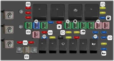2009 Hyundai Sonata fuse box diagram