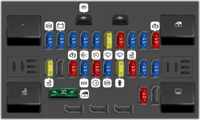 Isuzu Rodeo fuse box diagrams for all years - StartMyCar