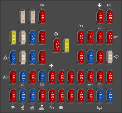 2016 Kia Picanto Air conditioning fuse - StartMyCar