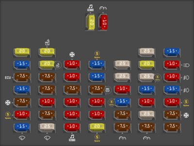 2019 Kia Picanto fuse box diagram - StartMyCar
