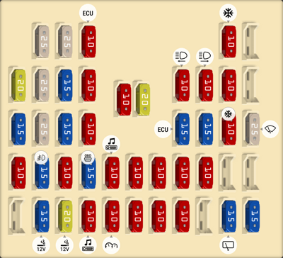 2014 Kia Rio fuse box diagram - StartMyCar