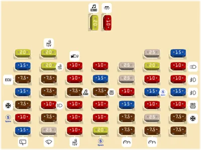 2023 Kia Rio Air conditioning fuse - StartMyCar