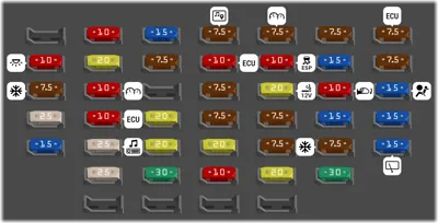2015 Kia Rondo fuse box diagram - StartMyCar