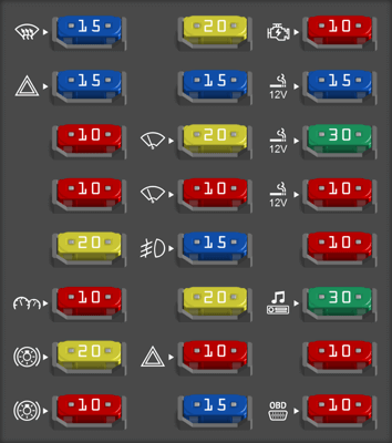 2004 Kia Sorento fuse box diagram - StartMyCar