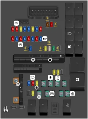 2021 Kia Soul Cigarette lighter fuse