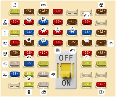 2016 Kia Soul EV fuse box diagram - StartMyCar