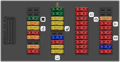 Land Rover Defender fuse box diagrams for all years - StartMyCar