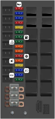 2004 Series-Ii_gen-L318 Land Rover Discovery Cigarette lighter fuse