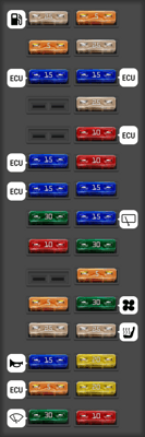 2012 Land Rover LR4 Sunroof fuse - StartMyCar