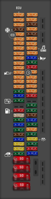 2009 Land Rover Range Rover fuse box diagram - StartMyCar