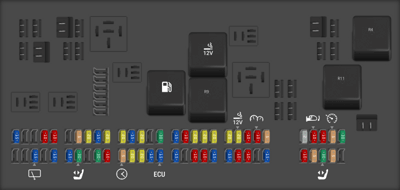 2019 Land Rover Range Rover fuse box diagram - StartMyCar