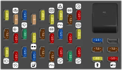 2000 Lincoln Town Car fuse box diagram